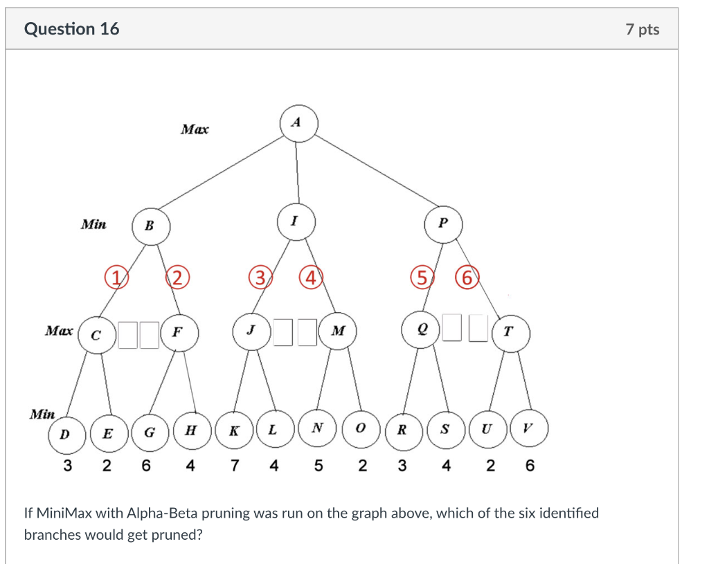Solved Question 16 7 pts Max Min B P 3 Max с F M பட T Min D | Chegg.com
