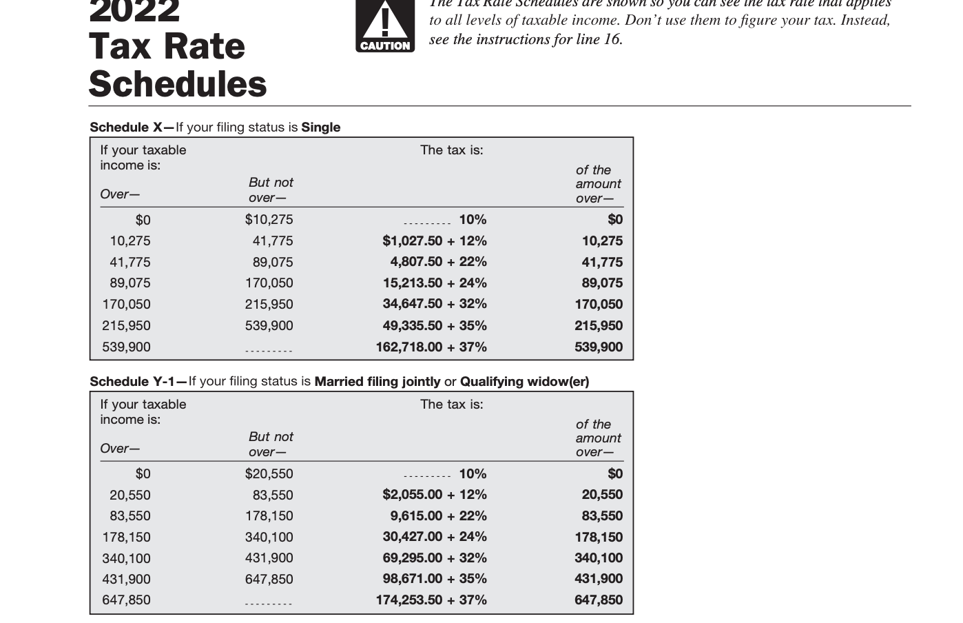 Solved c. Calculate Stan's tax for 2022 . $ X Feedback Check | Chegg.com