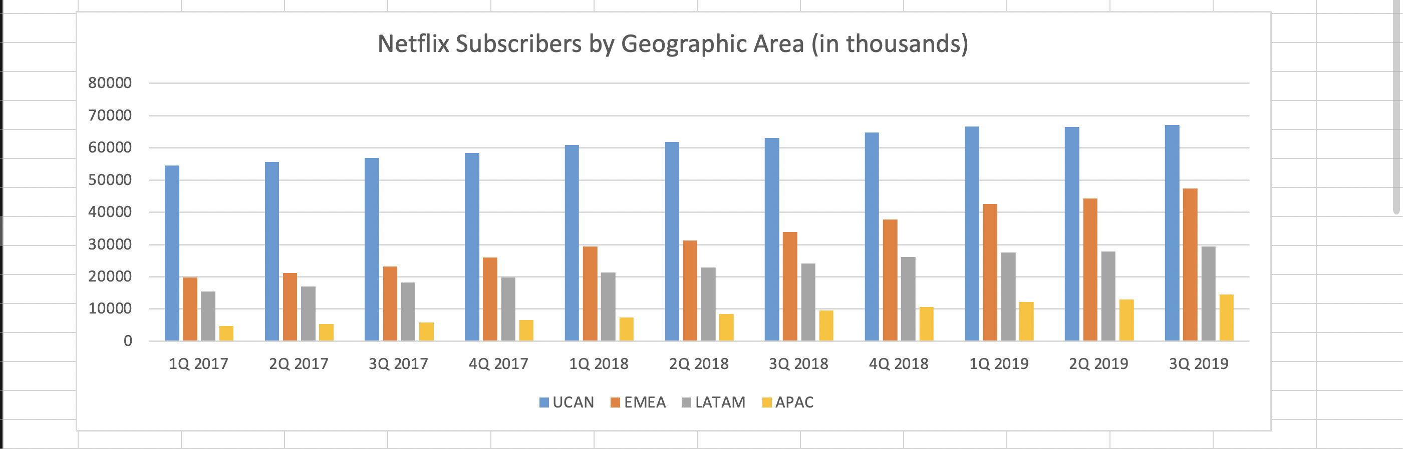 solved-based-on-the-bar-chart-you-created-which-of-the-four-chegg