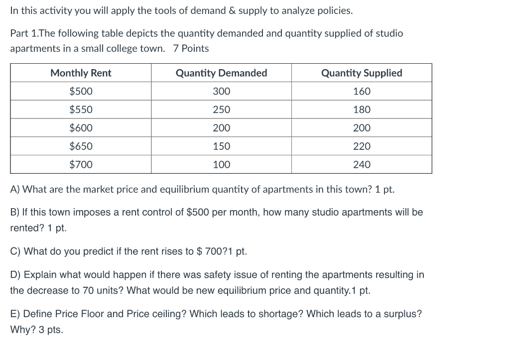 Solved In this activity you will apply the tools of demand & | Chegg.com