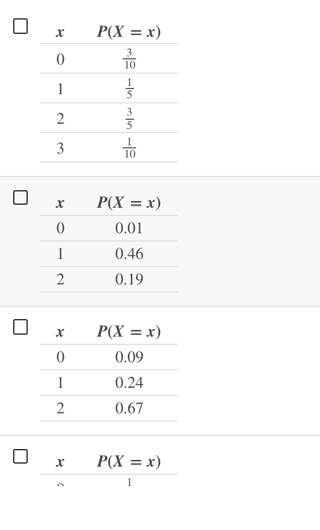 Solved Question Which Of The Following Tables Shows A Val Chegg Com