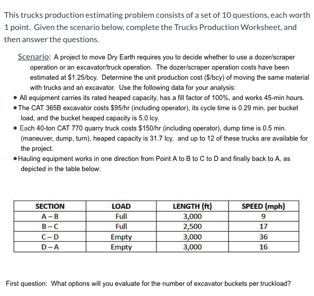 Solved This trucks production estimating problem consists of | Chegg.com
