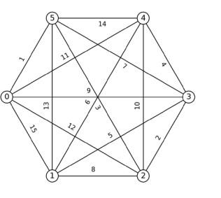 Solved Trace the execution of dijkstra Like this: v | Chegg.com