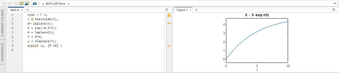 Solved do the laplace for this code in theory and compare it | Chegg.com