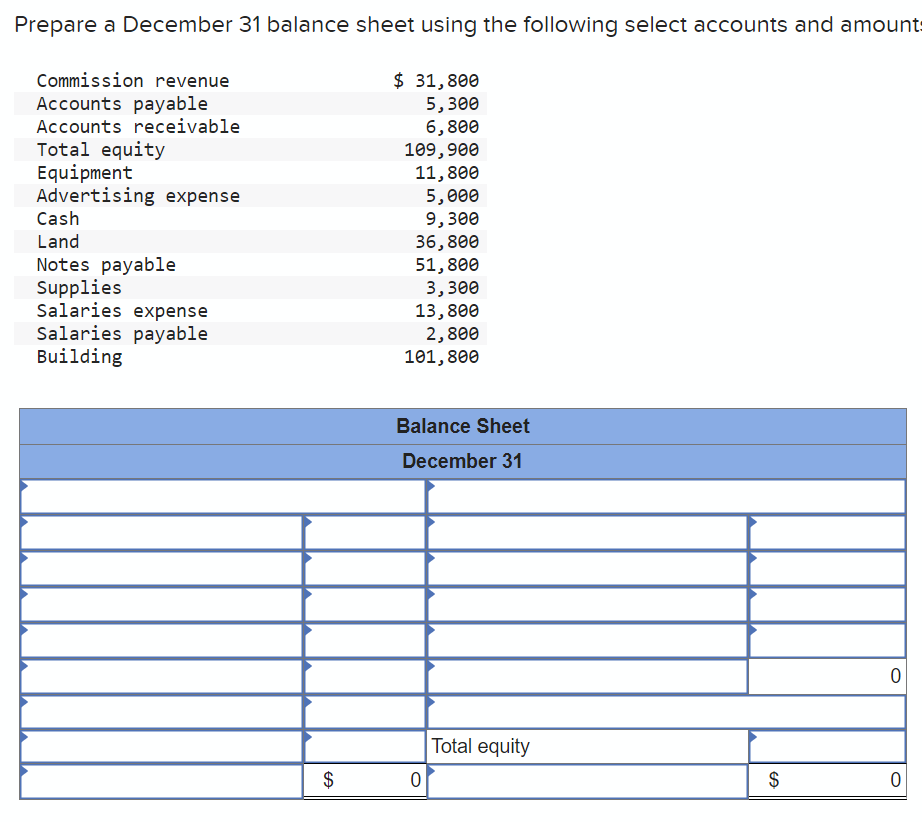 Solved Prepare a December 31 balance sheet using the | Chegg.com