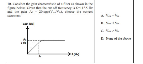 10. Consider the gain characteristic of a filter as shown in the figure below. Given that the cut-off frequency is \( f_{\mat