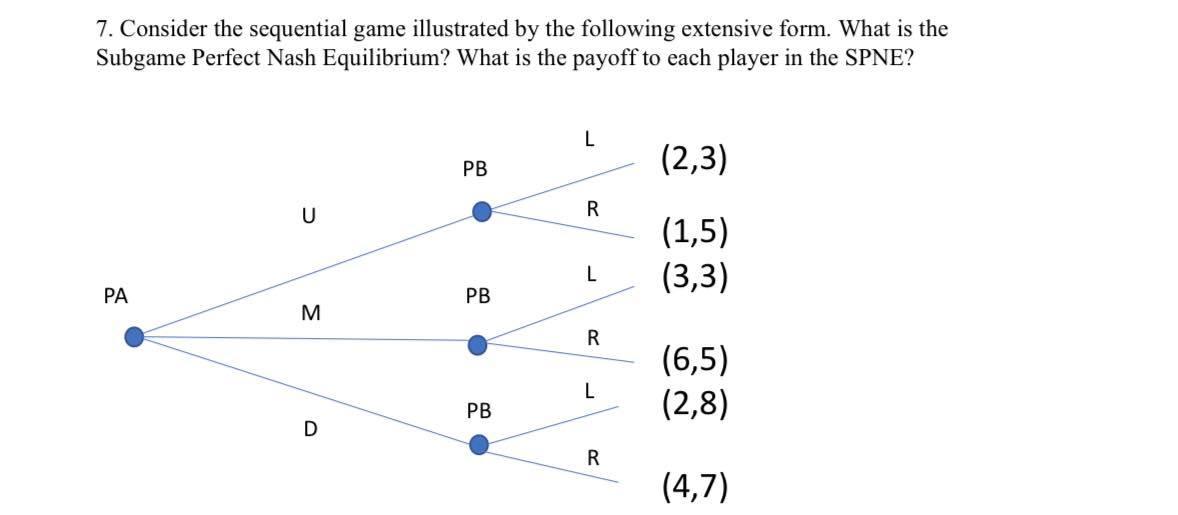 Solved 7. Consider the sequential game illustrated by the | Chegg.com