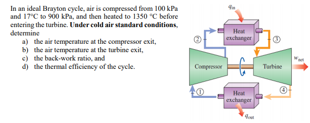 Solved > In an ideal Brayton cycle, air is compressed from | Chegg.com