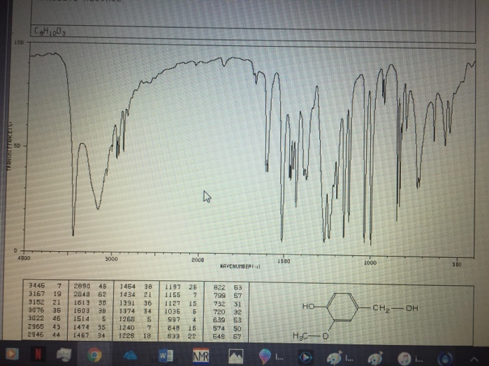 This is the procedure I used to create vanillyl