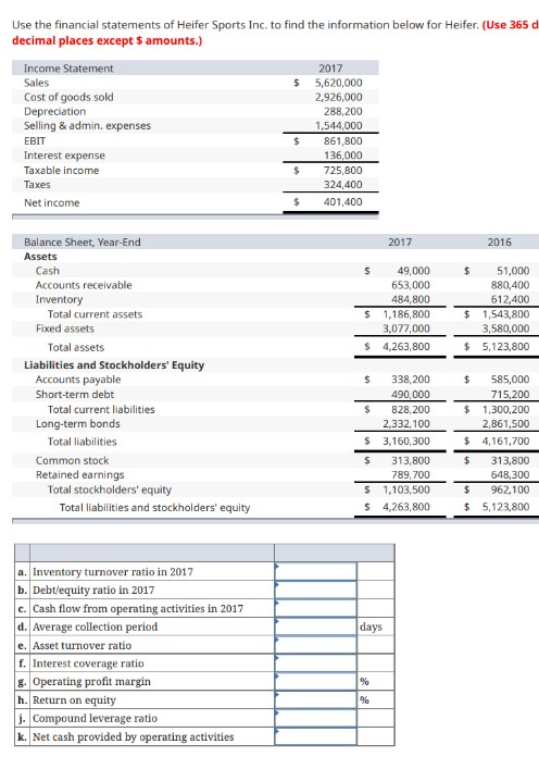 Solved Use the financial statements of Heifer Sports Inc. to | Chegg.com