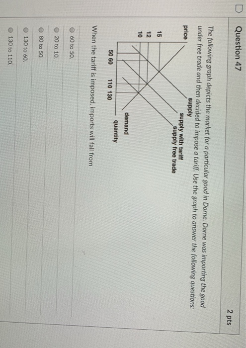 Solved D Question 47 2 pts The following graph depicts the | Chegg.com