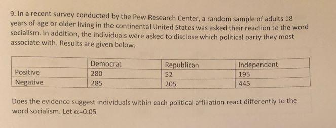 Solved 9. In A Recent Survey Conducted By The Pew Research | Chegg.com