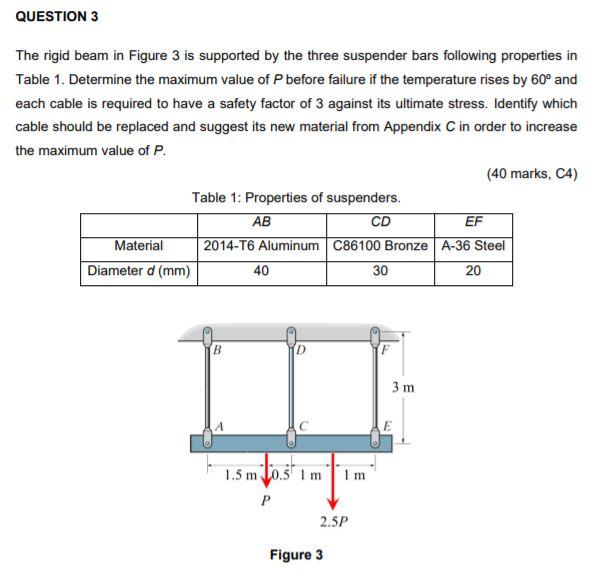 Solved QUESTION 3 The rigid beam in Figure 3 is supported by | Chegg.com