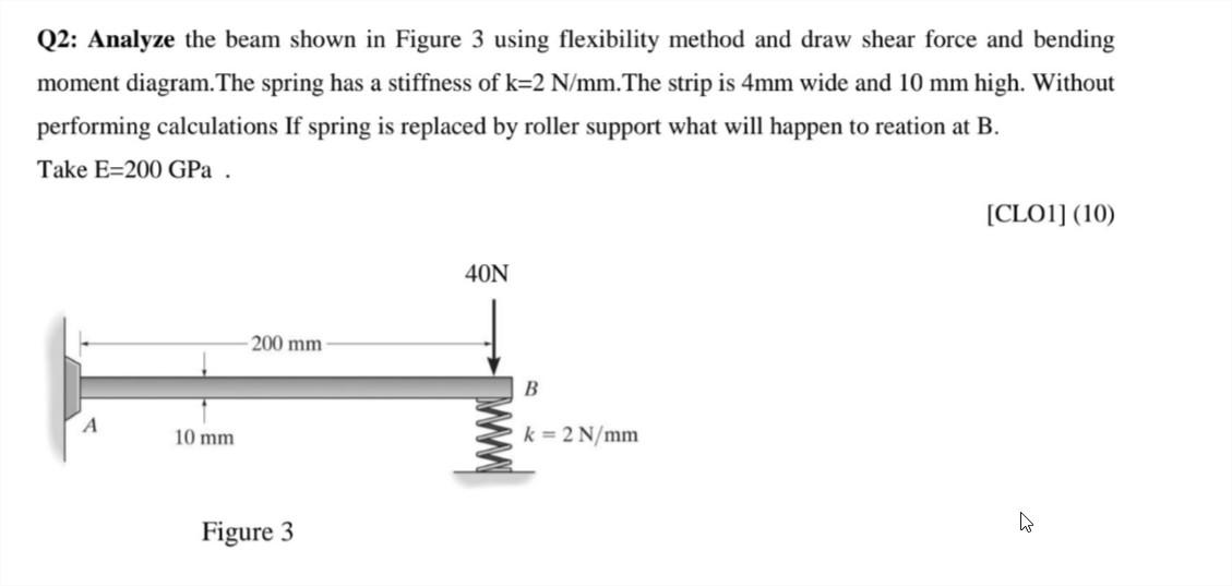 Solved Q2: Analyze The Beam Shown In Figure 3 Using | Chegg.com