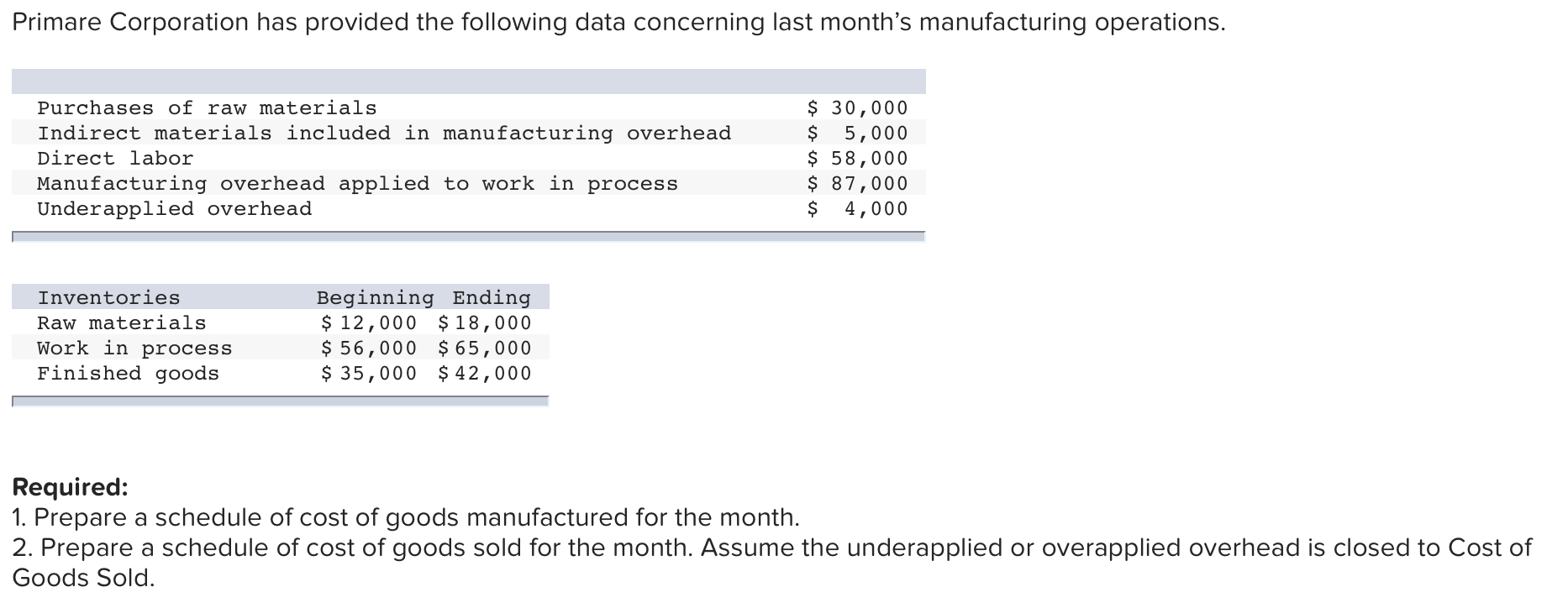 Solved Primare Corporation has provided the following data | Chegg.com