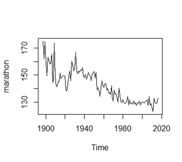 Solved Time Series Analysis- Stationarity For each of the | Chegg.com