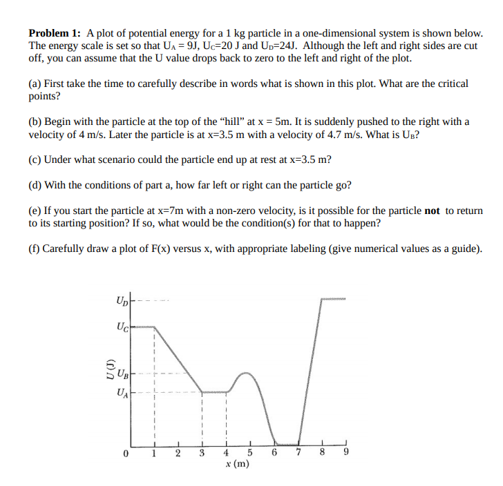 Solved Problem 1: A plot of potential energy for a 1 kg | Chegg.com