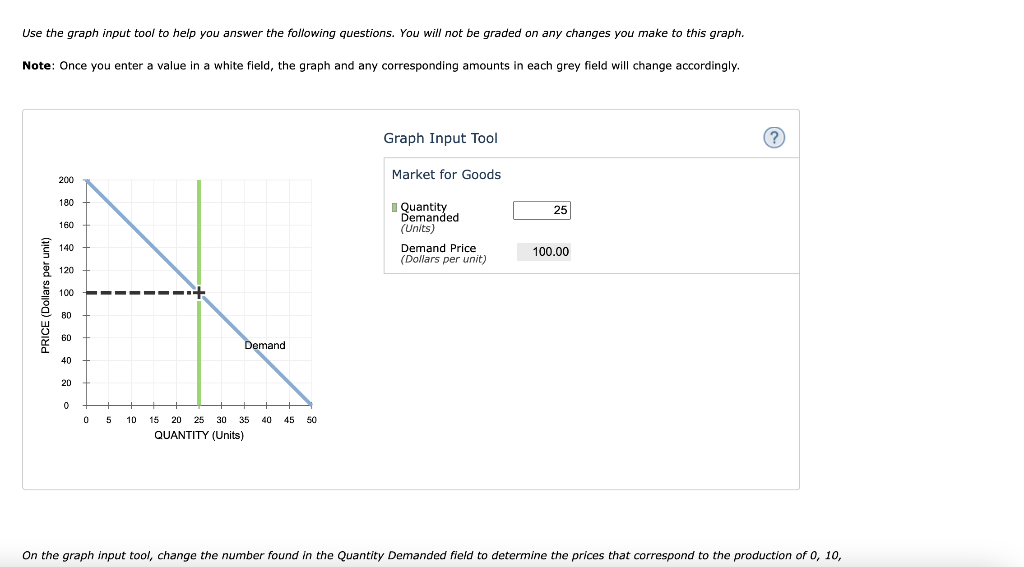Use the graph input tool to help you answer the | Chegg.com