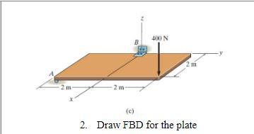 Solved 2. Draw FBD for the plate | Chegg.com