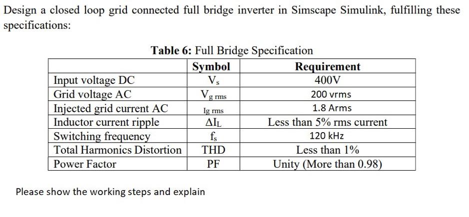 Solved Design a closed loop grid connected full bridge | Chegg.com
