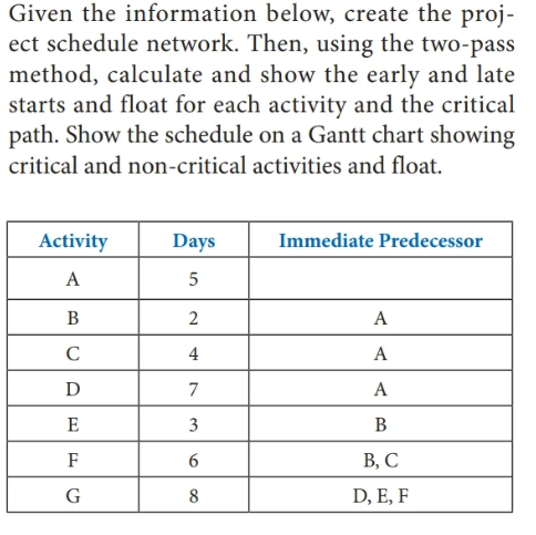 Solved Given the information below, create the project | Chegg.com