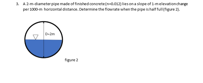 Solved 3. A 2-m-diameter pipe made of finished concrete | Chegg.com