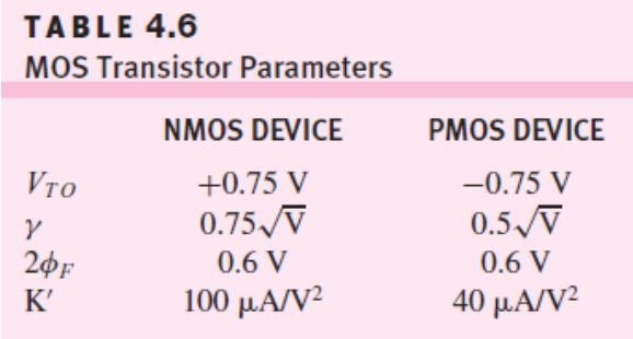 Solved TABLE 4.6 MOS Transistor Parameters Vro y 20F NMOS | Chegg.com