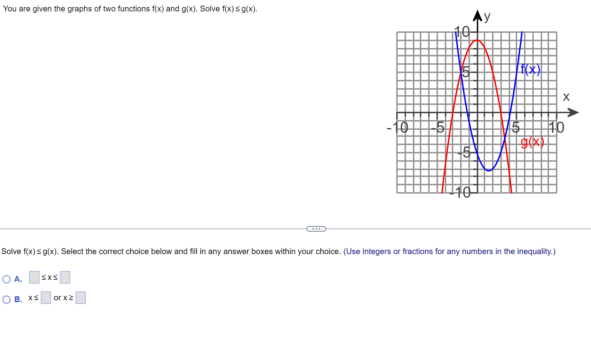 Solved You are given the graphs of two functions f(x) and | Chegg.com