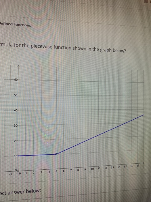 Solved what is the formula for the piecewise function shown | Chegg.com