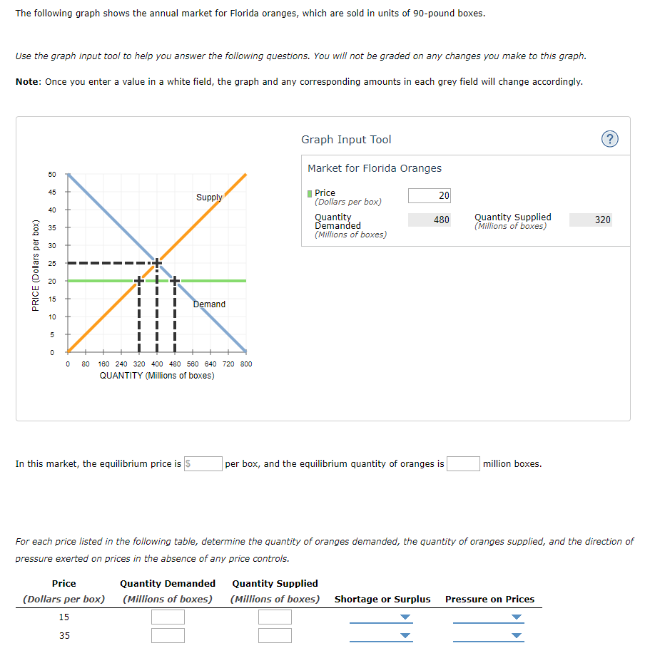 Solved The following graph shows the annual market for | Chegg.com