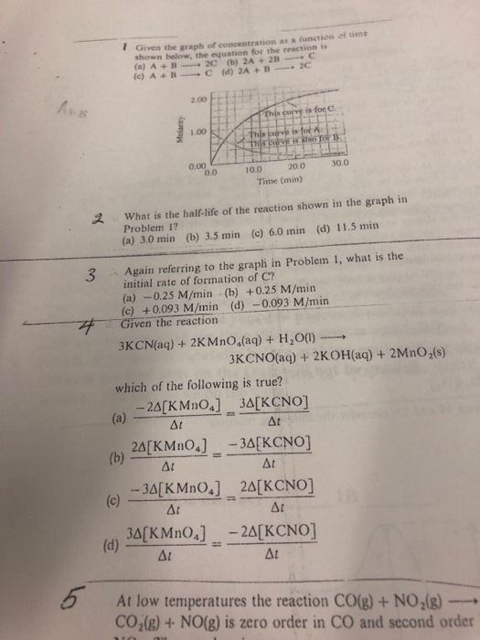 Solved Given the graph of concentration as a function of | Chegg.com