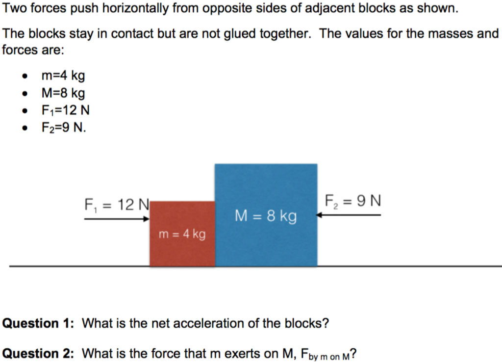 Solved Two forces push horizontally from opposite sides of