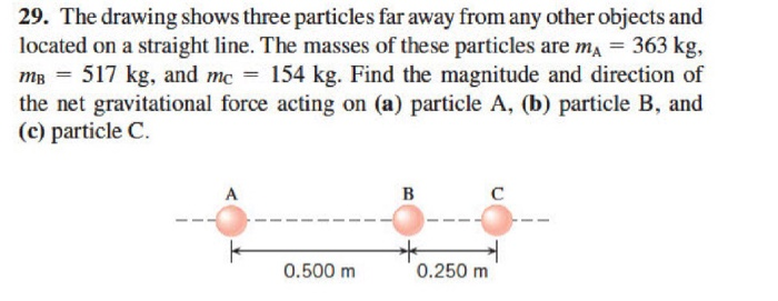 Solved 29. The Drawing Shows Three Particles Far Away From | Chegg.com