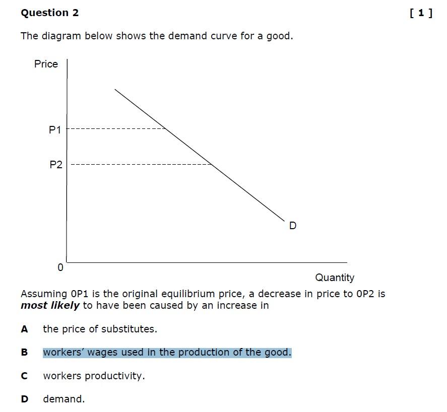 Solved The diagram below shows the demand curve for a good. | Chegg.com