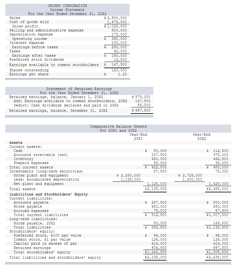 Solved CROSBY CORPORATION Statement For the Year