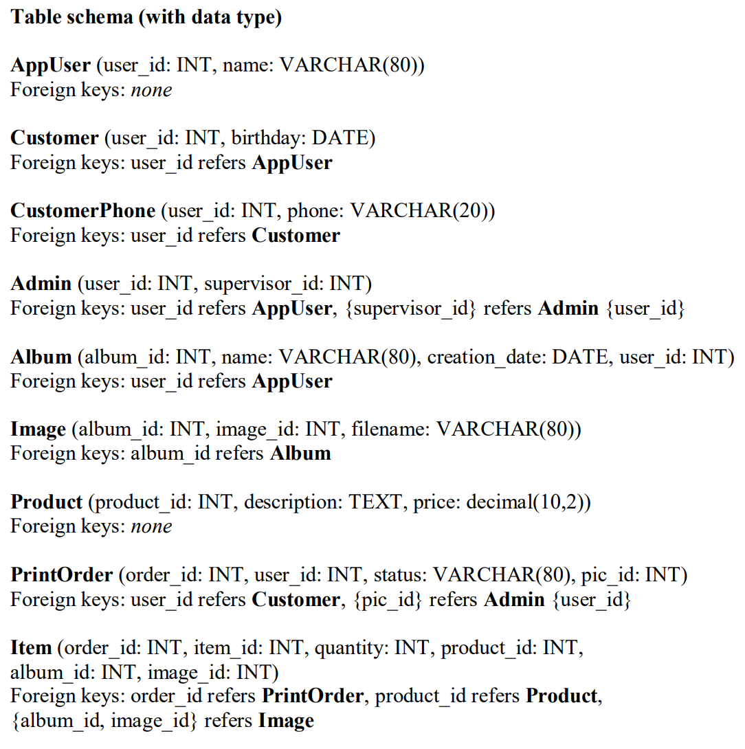 Solved Table schema (with data type) AppUser (user_id: INT, | Chegg.com