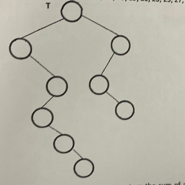 Solved the following is an instance of a BST with 9 | Chegg.com