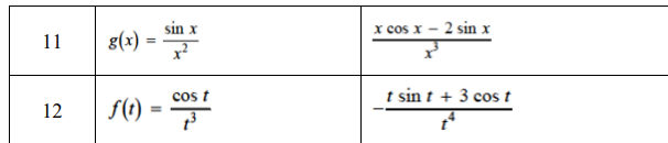 Solved Verify the first derivative of the given function in | Chegg.com