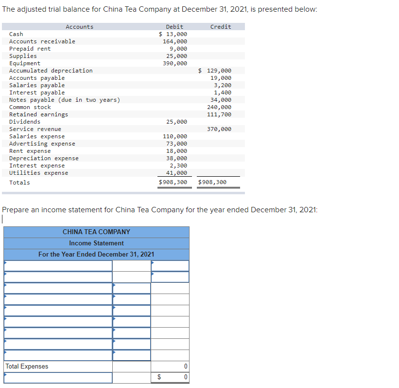 Solved The adjusted trial balance for China Tea Company at | Chegg.com