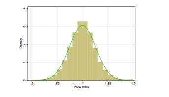Solved Histogram of the average normalized prices paid by | Chegg.com