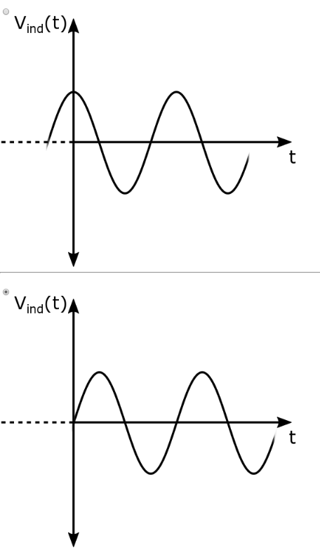 Solved Here is a square loop of wire spinning in a constant | Chegg.com