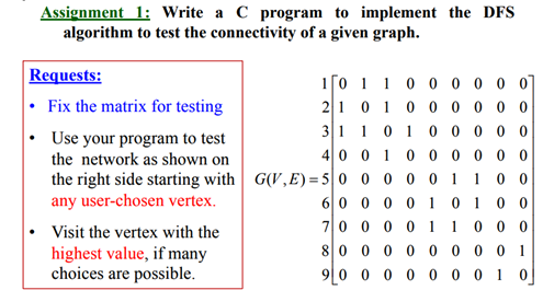 C Program To Check The Connectivity Of Graph Using Dfs – EEKJRM