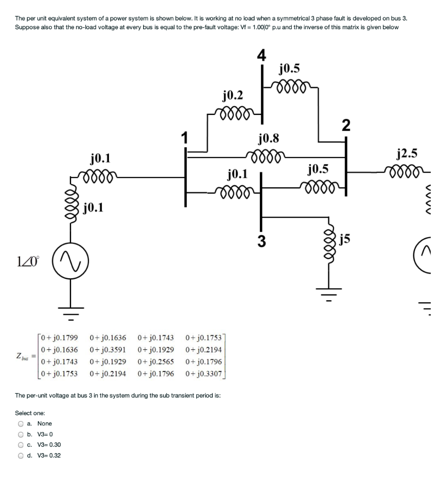 Solved The Per Unit Equivalent System Of A Power System Is | Chegg.com