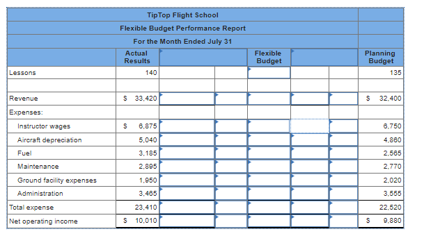 solved-tiptop-flight-school-offers-flying-lessons-at-a-small-chegg
