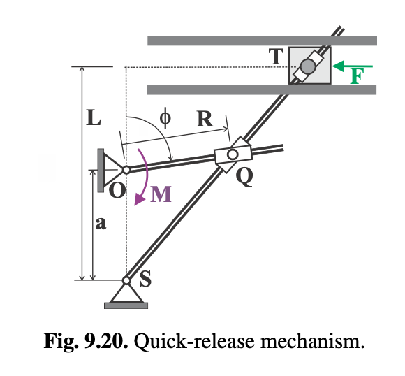 Solved In The “quick Release Mechanism” Shown In Fig. 9.20 