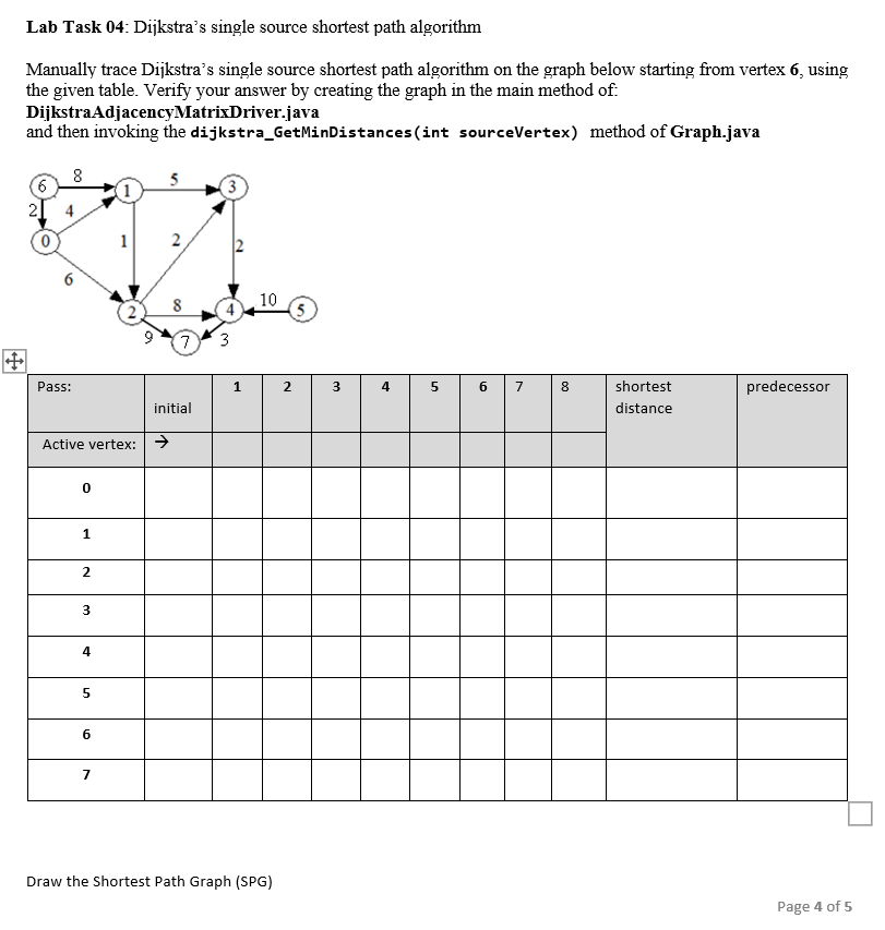 Solved Lab Task 04: Dijkstra's single source shortest path | Chegg.com