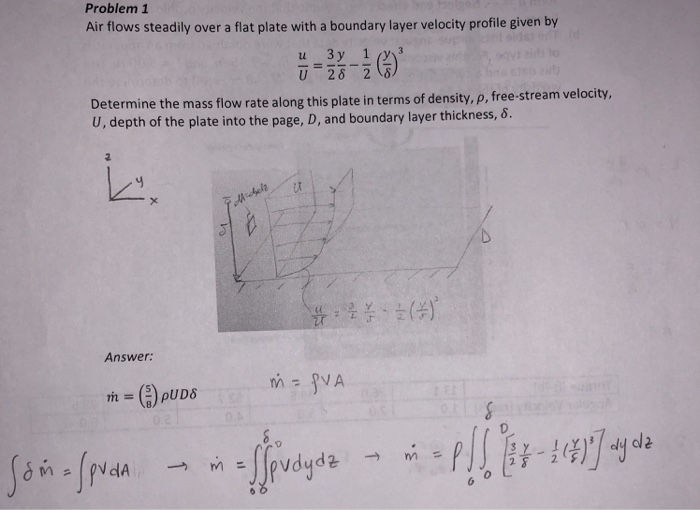 Solved Problem 1 Air flows steadily over a flat plate with a | Chegg.com