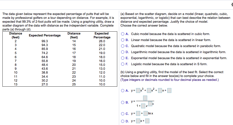 Solved (a) Based on the scatter diagram, decide on a model | Chegg.com