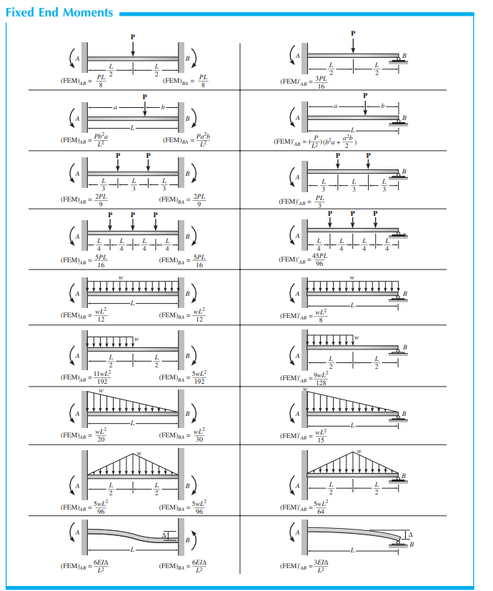 Solved In the structure shown in the figure, the support at | Chegg.com