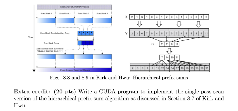 Initial Aray of Arbitrary Values Scan Block Scan | Chegg.com